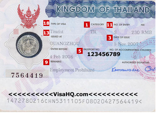 Thailand visum